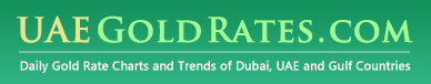 UAE Gold Rates, Trends and Charts